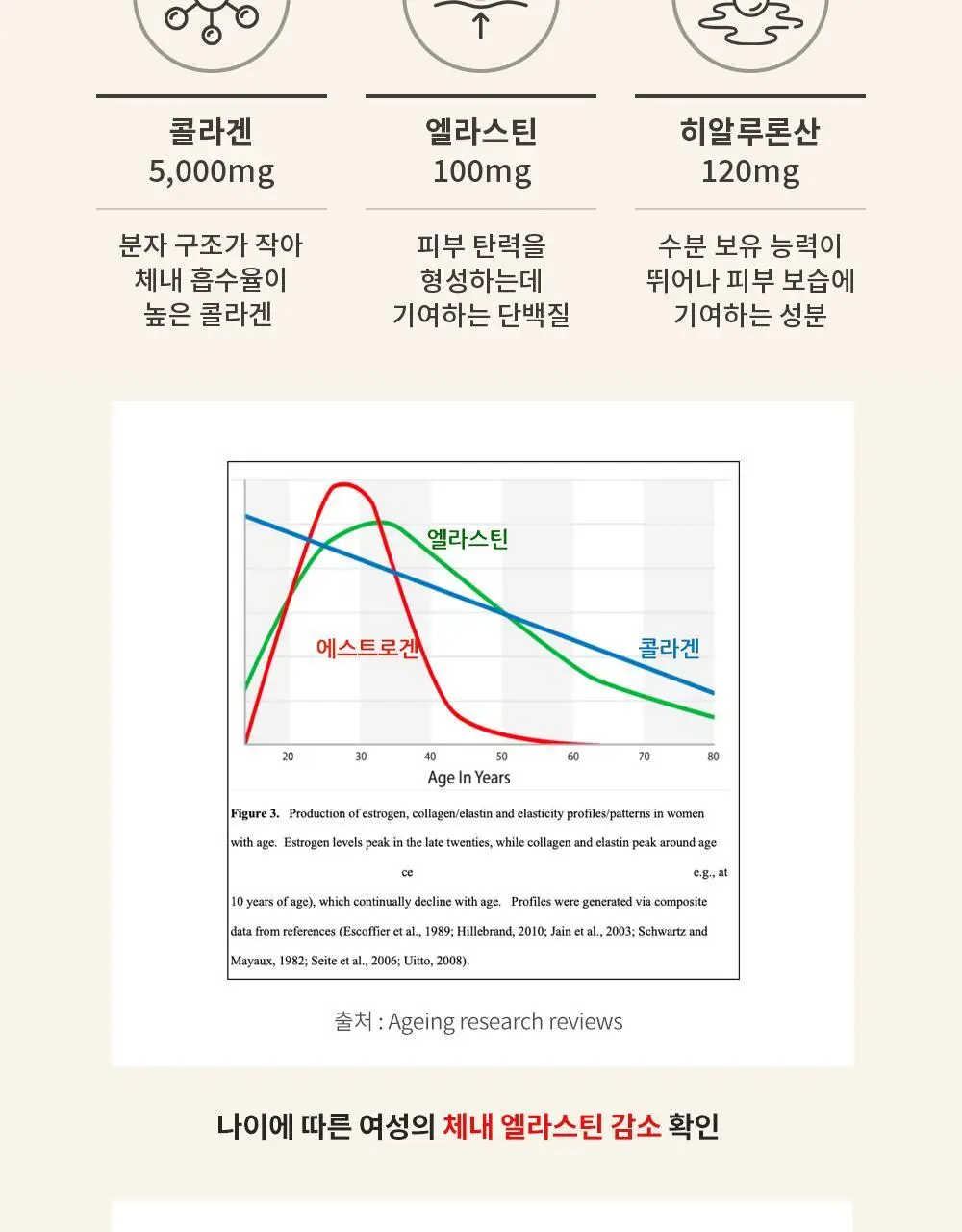 [올영단독] 레놉티 시너업콜라겐 7포 (7일분) 상세페이지 54